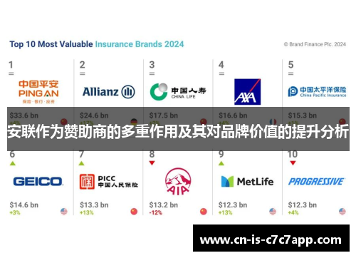 安联作为赞助商的多重作用及其对品牌价值的提升分析
