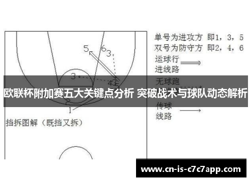 欧联杯附加赛五大关键点分析 突破战术与球队动态解析