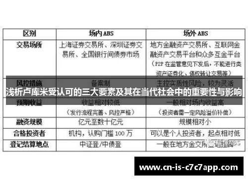 浅析卢库米受认可的三大要素及其在当代社会中的重要性与影响 浅析卢库米受认可的三大要素及其在当代社会中的重要性与影响