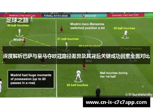 深度解析巴萨与皇马夺欧冠路径差异及其背后关键成功因素全面对比 深度解析巴萨与皇马夺欧冠路径差异及其背后关键成功因素全面对比