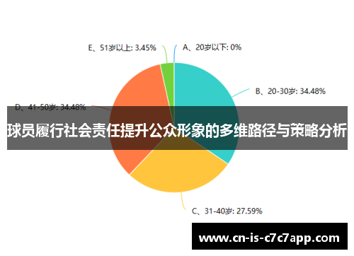 球员履行社会责任提升公众形象的多维路径与策略分析 球员履行社会责任提升公众形象的多维路径与策略分析