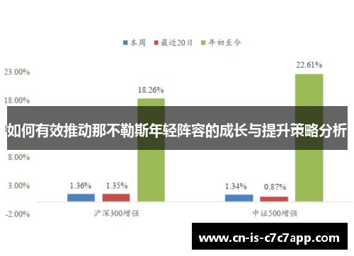 如何有效推动那不勒斯年轻阵容的成长与提升策略分析