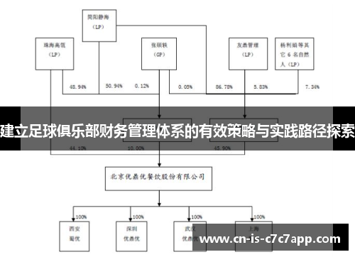 建立足球俱乐部财务管理体系的有效策略与实践路径探索