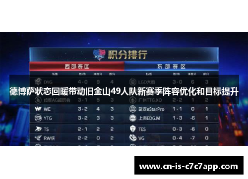 德博萨状态回暖带动旧金山49人队新赛季阵容优化和目标提升 德博萨状态回暖带动旧金山49人队新赛季阵容优化和目标提升