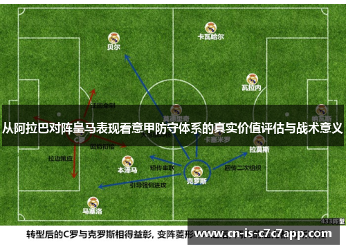 从阿拉巴对阵皇马表现看意甲防守体系的真实价值评估与战术意义