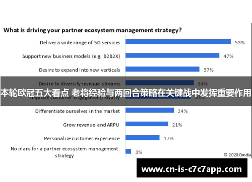 本轮欧冠五大看点 老将经验与两回合策略在关键战中发挥重要作用