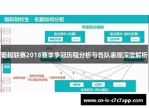 葡超联赛2018赛季争冠历程分析与各队表现深度解析