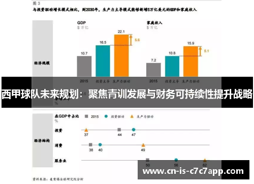 西甲球队未来规划：聚焦青训发展与财务可持续性提升战略