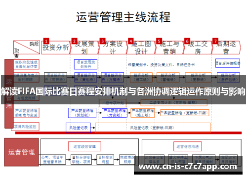 解读FIFA国际比赛日赛程安排机制与各洲协调逻辑运作原则与影响 解读FIFA国际比赛日赛程安排机制与各洲协调逻辑运作原则与影响
